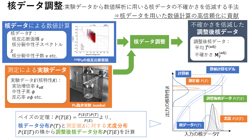 原子炉の理論と解析 ○上・下 全2冊揃い(ジェームス・J.ドゥデル